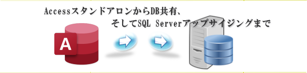 Access アクセス Sql Serverのシステム開発なら T Sware